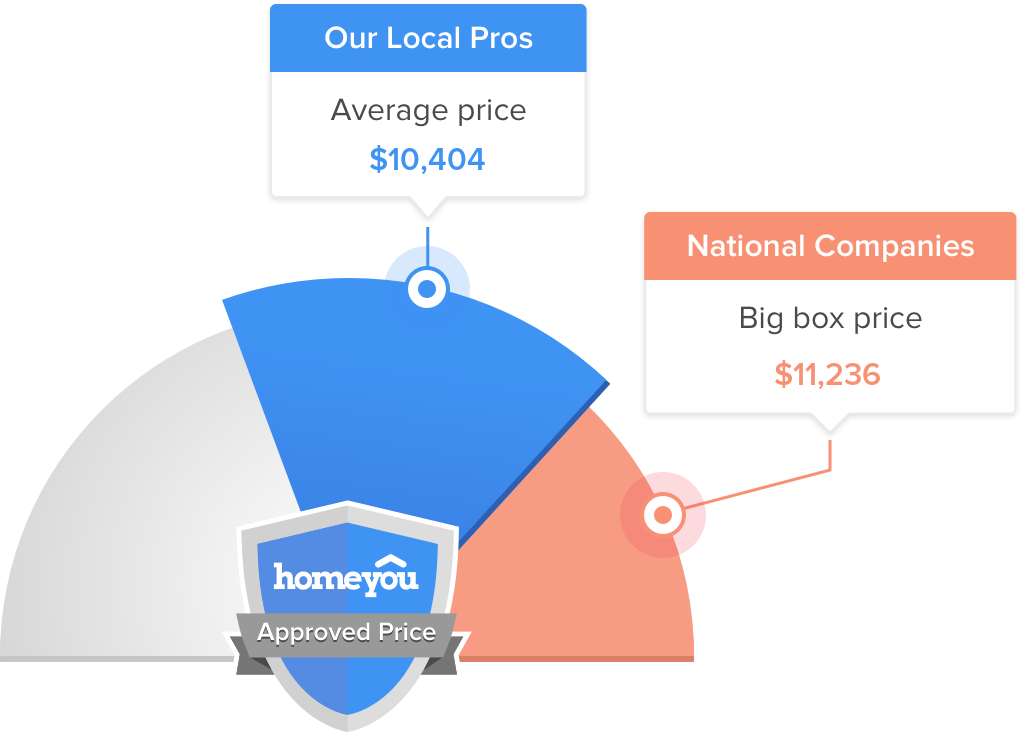 How Much Does it Cost to Service Artificial Turf in Rhinelander?