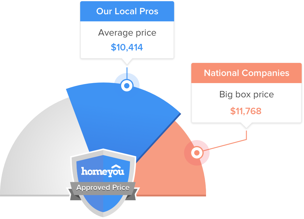 How Much Does it Cost to Service a Pool Deck in Crossett?