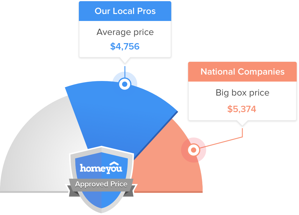 How Much Does it Cost to %SERVICEVERB% in Newport News?