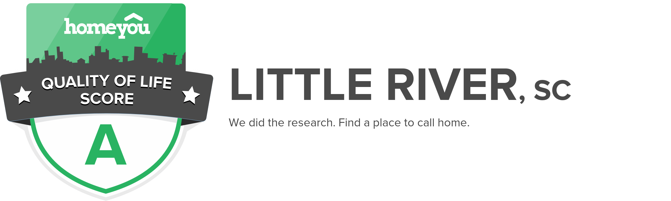 Little River, SC